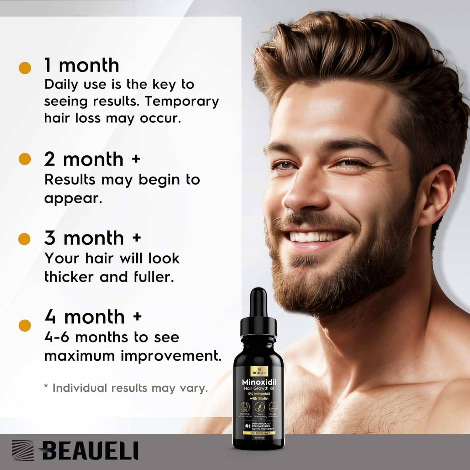 Beaueli 5% Topical Minoxidil Serum Kit - 30ml + Roller